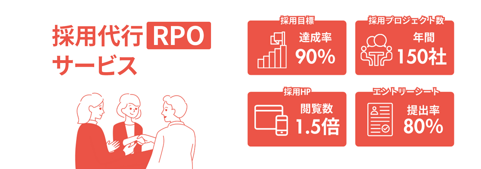 成果にこだわるなら戦略的 | 採用代行（RPO）サービス