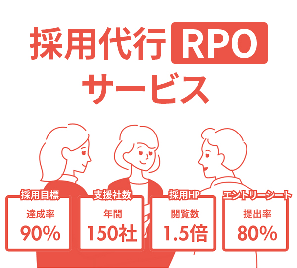 成果にこだわるなら戦略的 | 採用代行（RPO）サービス